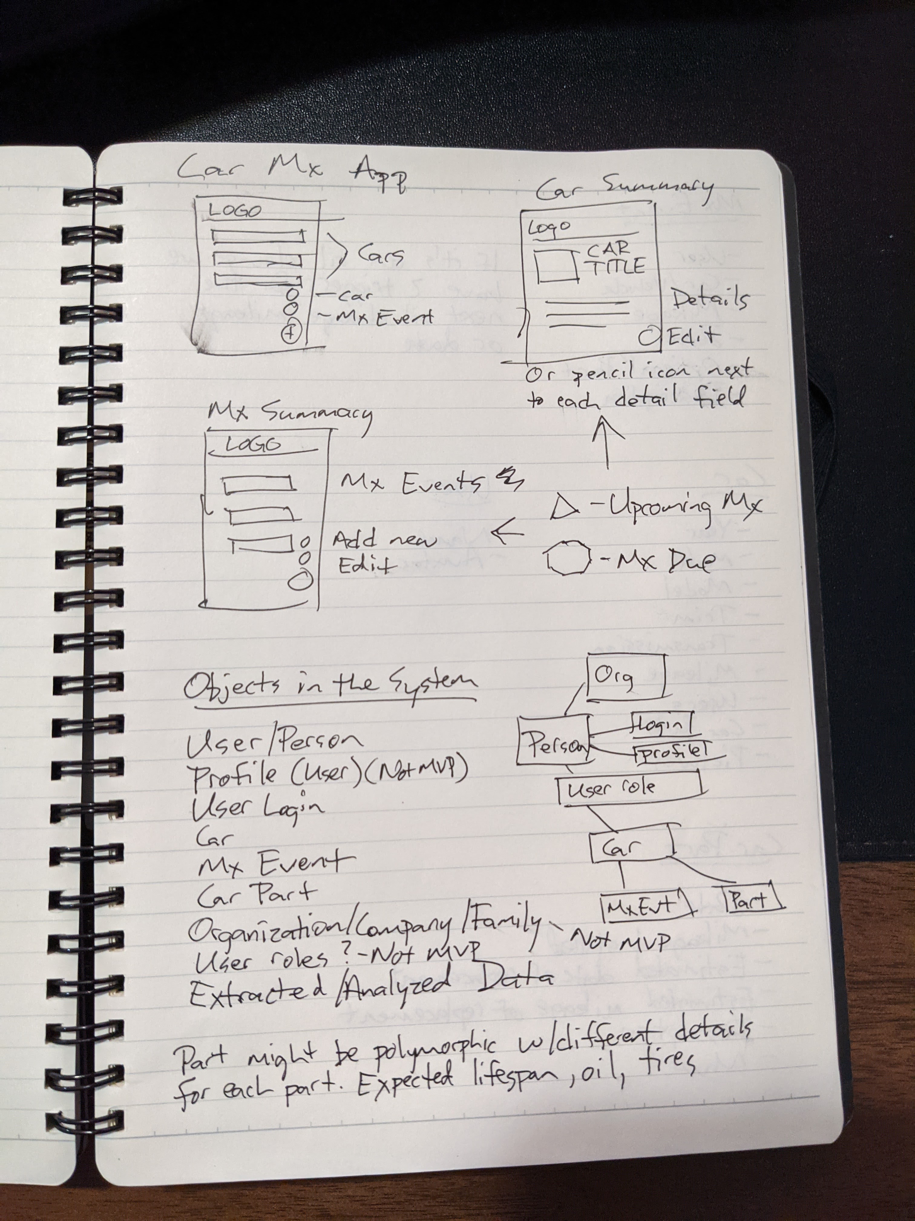 Writeout of the models and design layout, page 1